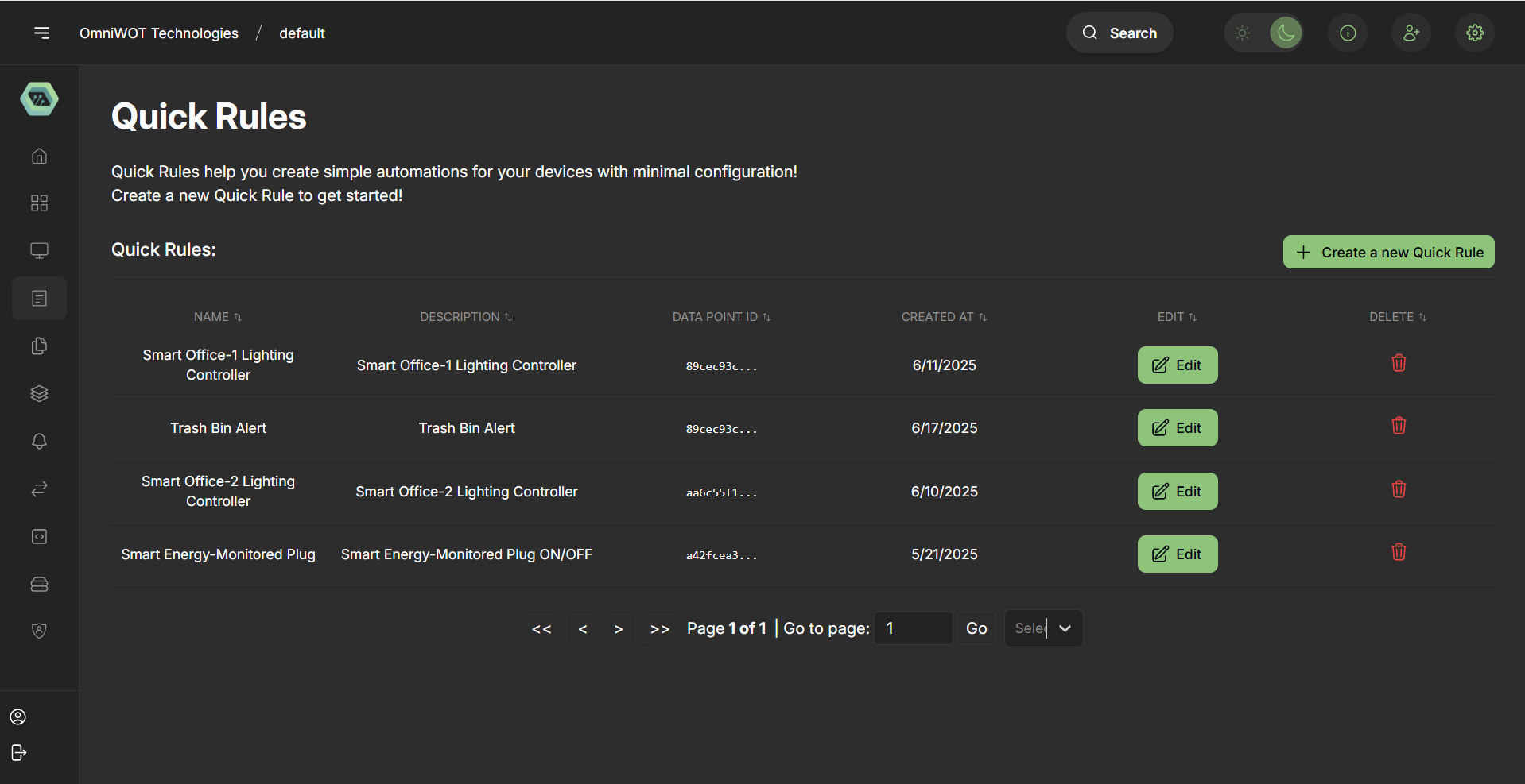 Dashboard Overview